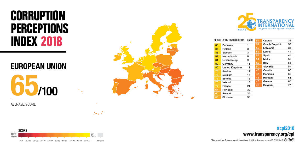 Corruption Perception Index, 2018