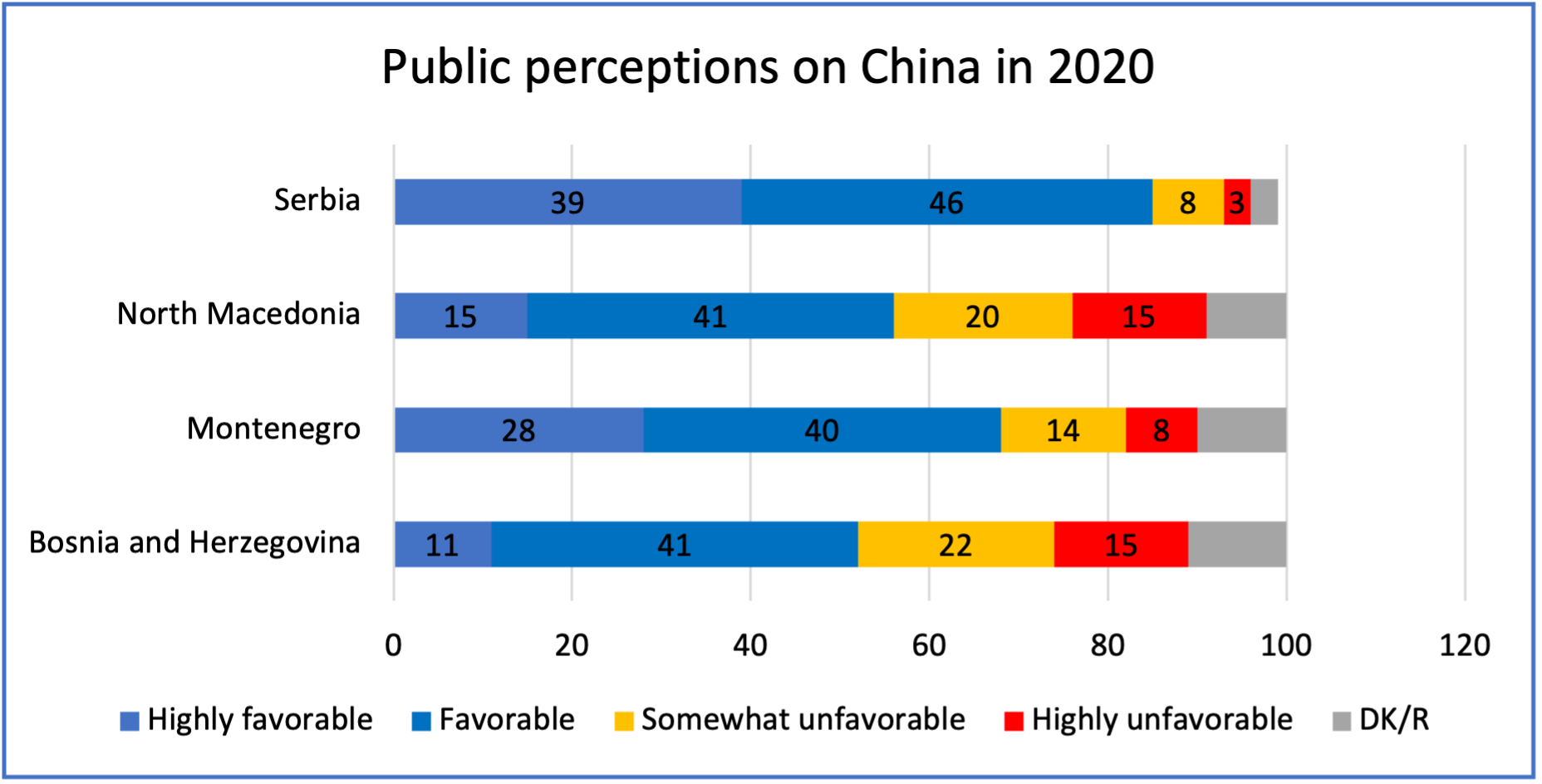 Public Perceptions on China in the Western Balkans