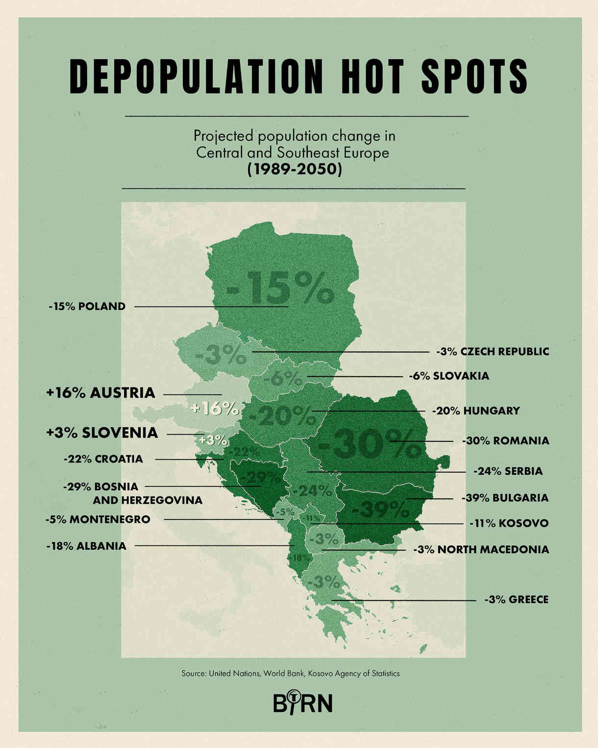 Depopulation Hot Spots