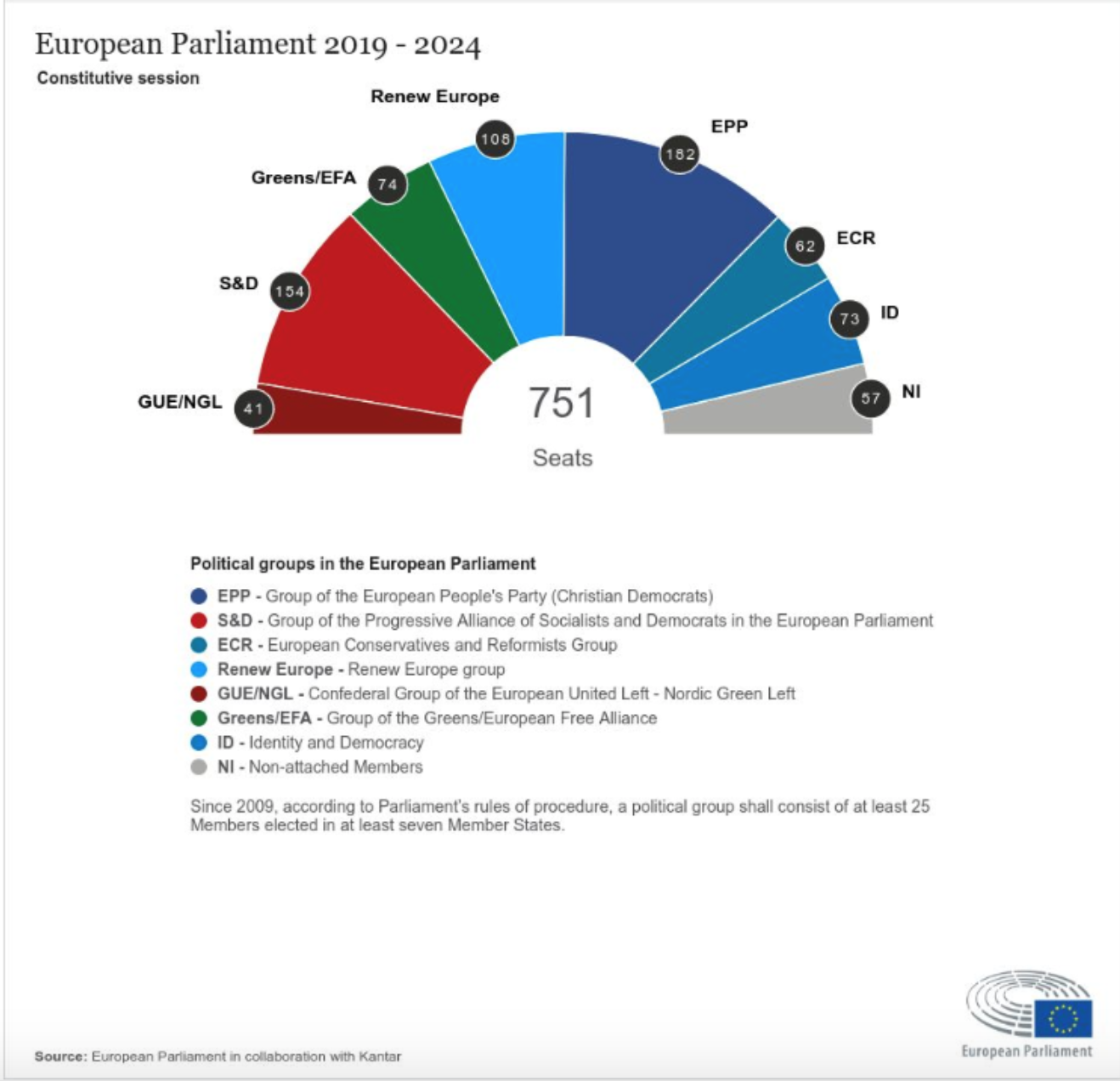 European Parliament