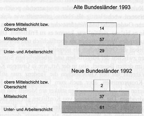 Die DDR im Rücken. Die sozialisatorische Mitgift der Ostdeutschen und der aktuelle Konflikt von Erinnerungen und Leit-Erzählungen im vereinigten Deutschland