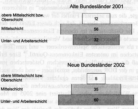 Die DDR im Rücken. Die sozialisatorische Mitgift der Ostdeutschen und der aktuelle Konflikt von Erinnerungen und Leit-Erzählungen im vereinigten Deutschland