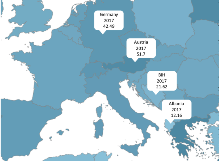 Density of medical doctors (total number per 10 000 population, latest available year)